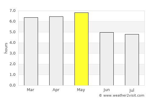 Namie average rain in May