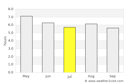 Namioka average rain in July