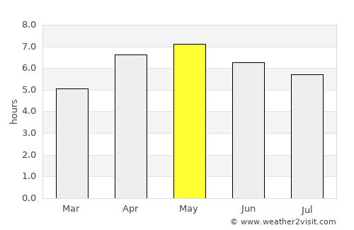Namioka average rain in May