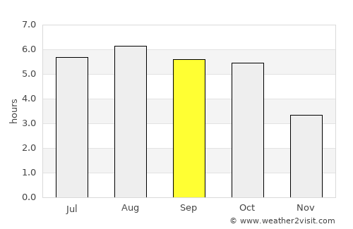 Namioka average rain in September