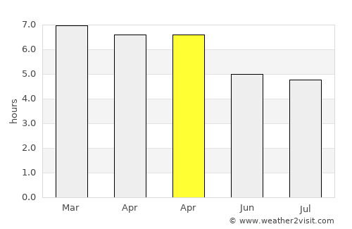 Namlea average rain in April
