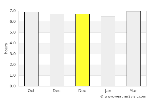 Namlea average rain in December