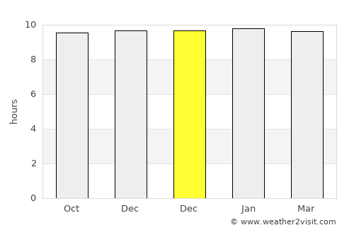 Namli average rain in December