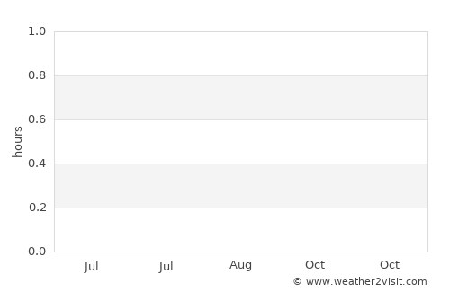 Namoluk average rain in August