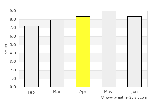 Namp’o average rain in April