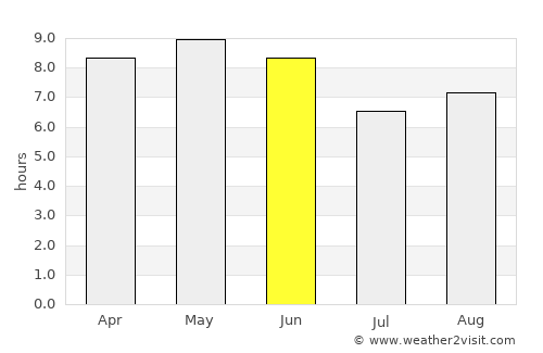 Namp’o average rain in June