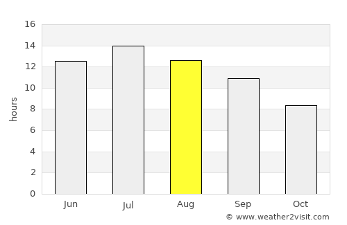 Nampa average rain in August