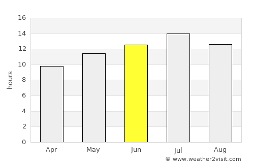 Nampa average rain in June