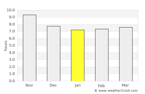 Nampula average rain in January