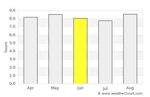 Nampula average rain in June