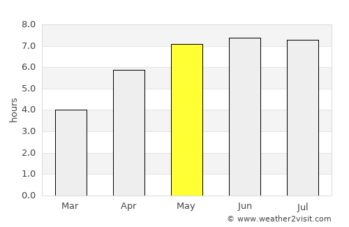 Namur average rain in May