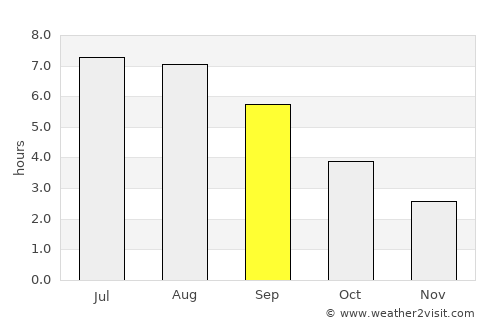Namur average rain in September