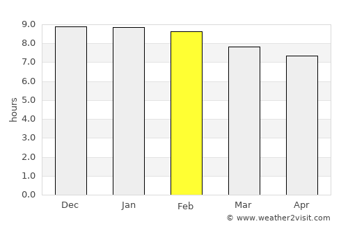 Namutumba average rain in February