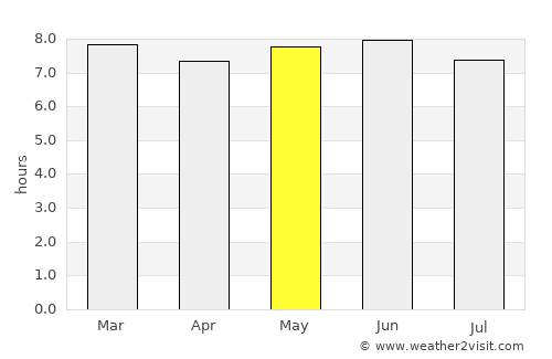 Namutumba average rain in May