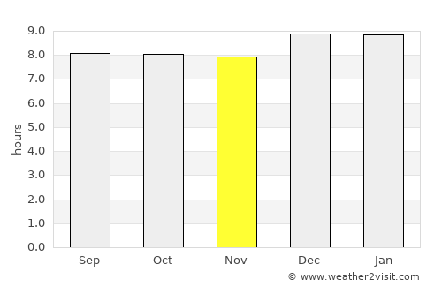 Namutumba average rain in November