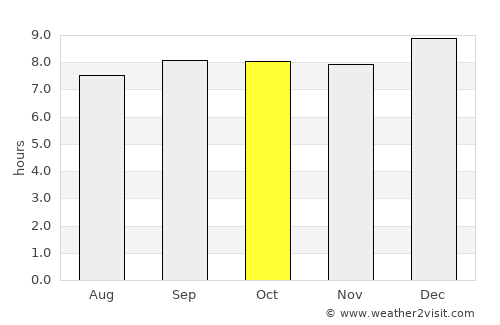 Namutumba average rain in October