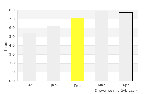 Namyang-dong average rain in February