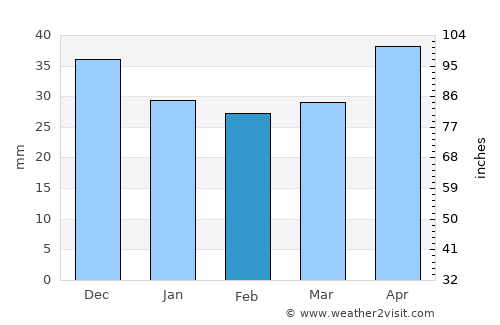 Namysłów average rain in February