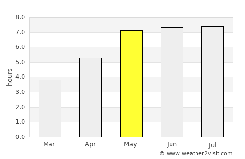 Namysłów average rain in May