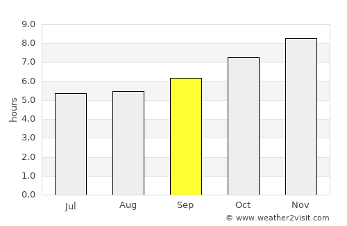 Nan average rain in September