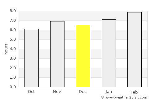 Nanacamilpa average rain in December