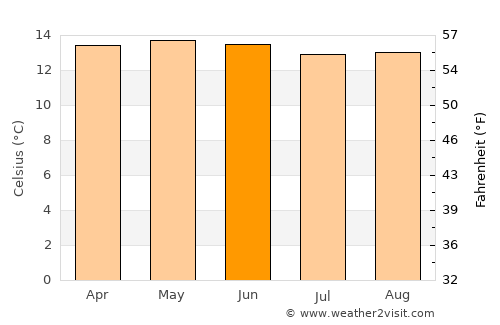 Nanacamilpa average temperature in June