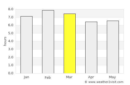 Nanacamilpa average rain in March