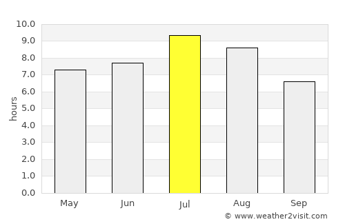 Nanaimo average rain in July