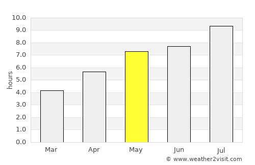 Nanaimo average rain in May