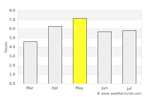 Nanao average rain in May