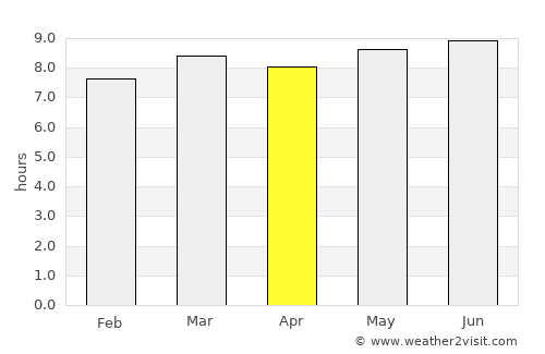 Nancha average rain in April