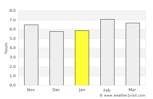 Nanchital average rain in January