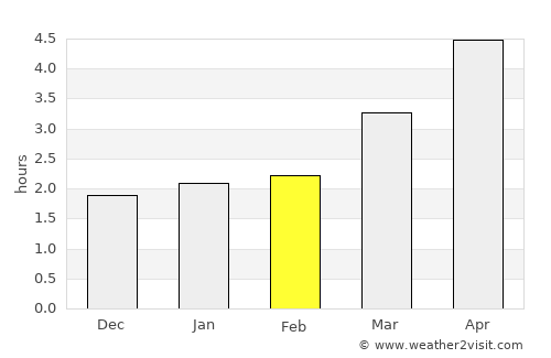 Nanchong average rain in February