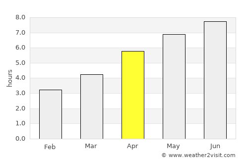 Nancy average rain in April