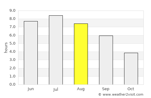 Nancy average rain in August