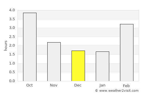 Nancy average rain in December
