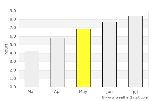 Nancy average rain in May