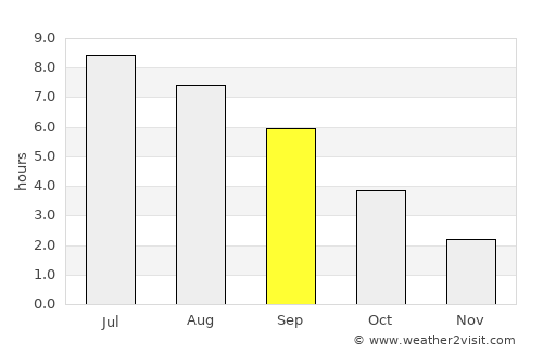Nancy average rain in September