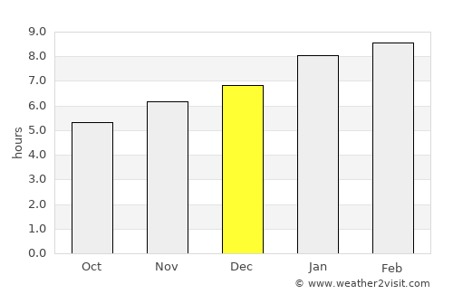 Nandayure average rain in December