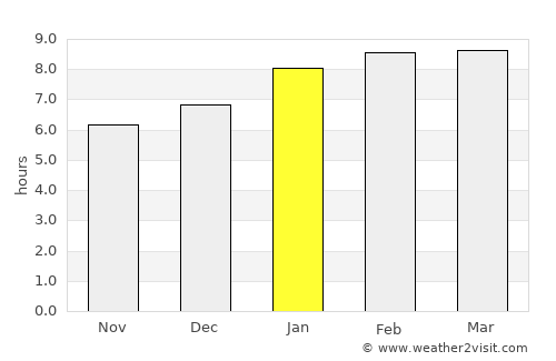Nandayure average rain in January
