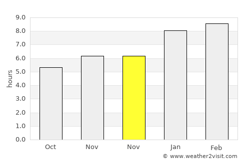 Nandayure average rain in November