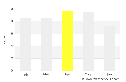 Nandgaon average rain in April