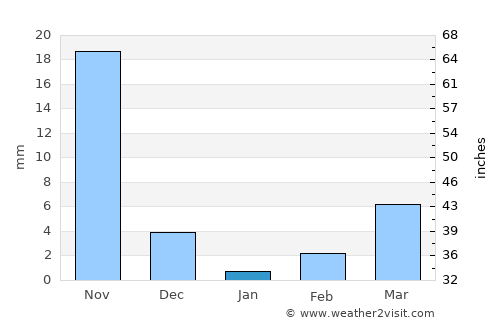 Nandikotkūr average rain in January