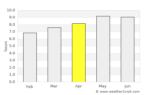 Nanding average rain in April
