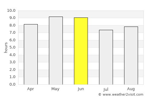 Nanding average rain in June