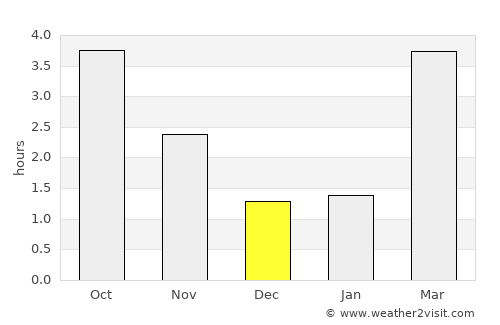 Nandrin average rain in December