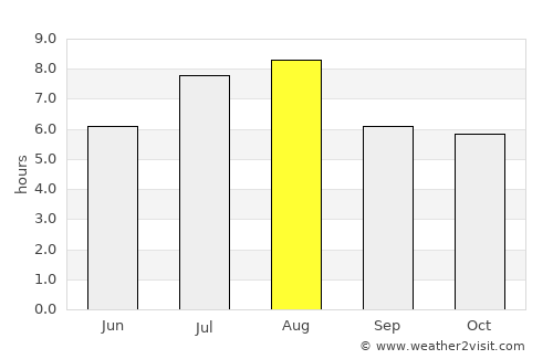 Nanfeng average rain in August