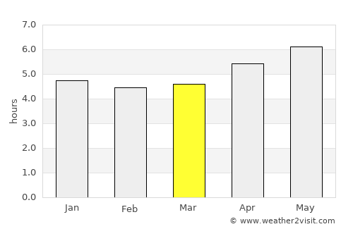 Nanfeng average rain in March