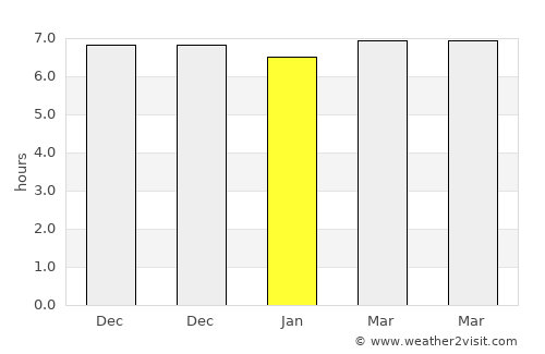 Nangahale average rain in January