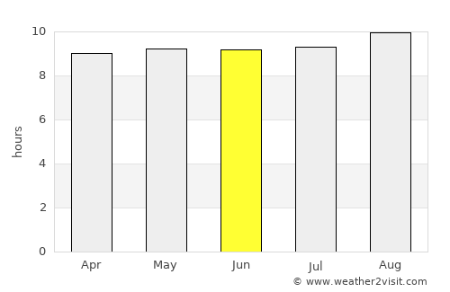 Nangahaledoi average rain in June